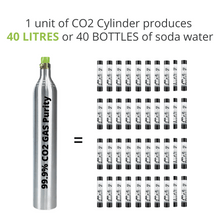 Load image into Gallery viewer, ABUDEN CO2 Gas Cylinder 0.6L 425g for Soda Maker