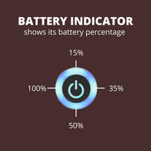 Load image into Gallery viewer, ABUDEN Dual Mode Portable Coffee Grinder Manual Automatic Coffee Grinder Rechargeable USB Type C Travel Coffee Grinder
